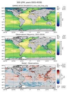 JFM Mean Sea Surface Salinity