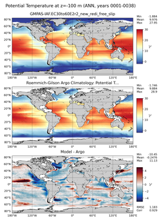 ANN Model potential temperature compared with Argo observations