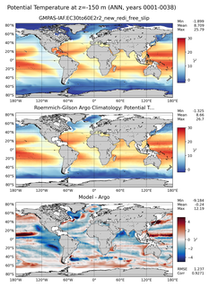 ANN Model potential temperature compared with Argo observations