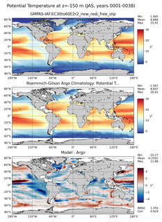 JAS Model potential temperature compared with Argo observations