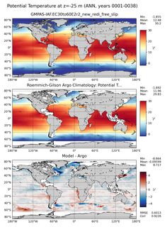 ANN Model potential temperature compared with Argo observations