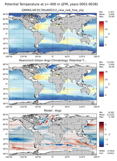 JFM Model potential temperature compared with Argo observations