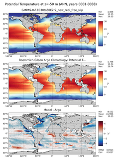 ANN Model potential temperature compared with Argo observations