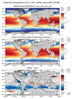 JFM Model potential temperature compared with Argo observations