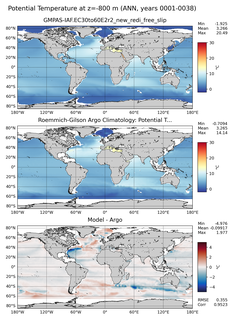ANN Model potential temperature compared with Argo observations