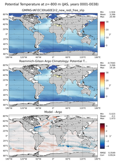 JAS Model potential temperature compared with Argo observations