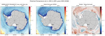 JFM Potential Temperature
