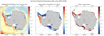 JAS Potential Temperature