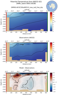 ANN Potential Temperature from WOCE A21 ANN