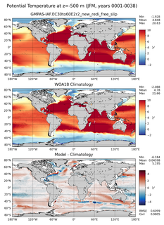 JFM Potential Temperature