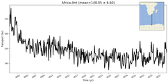 Transport through the Africa-Ant Transect