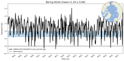 Transport through the Bering Strait Transect