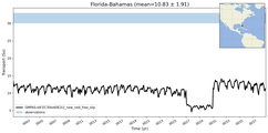 Transport through the Florida-Bahamas Transect