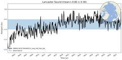 Transport through the Lancaster Sound Transect