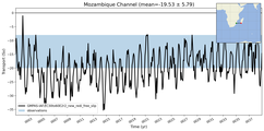 Transport through the Mozambique Channel Transect