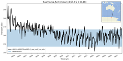 Transport through the Tasmania-Ant Transect