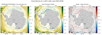 JAS Zonal Velocity