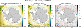 ANN Zonal Velocity