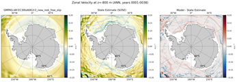 ANN Zonal Velocity