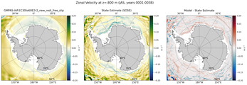 JAS Zonal Velocity