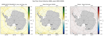 ANN Zonal Velocity