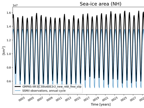 Time Series