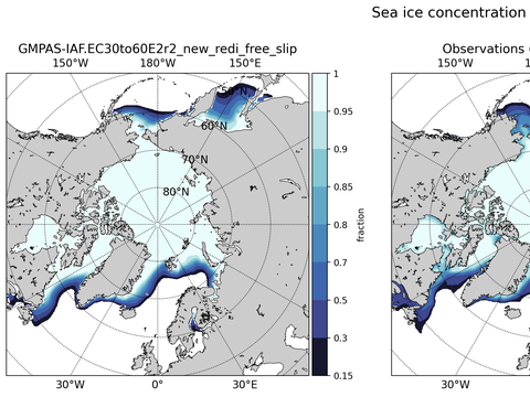 Sea Ice Analysis