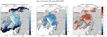FM Climatology Map of Northern-Hemisphere Sea-Ice Thickness.