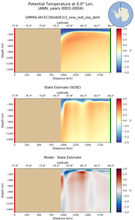 ANN Potential Temperature at 0.0$\degree$ Lon. ANN