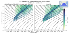 Regional mean of T-S diagram for Indian_Basin (ANN, 0001-0004)
 -1000.0 m < z < 0.0 m