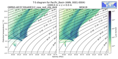 Regional mean of T-S diagram for Pacific_Basin (ANN, 0001-0004)
 -1000.0 m < z < 0.0 m