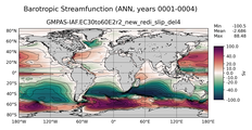 ANN Barotropic Streamfunction