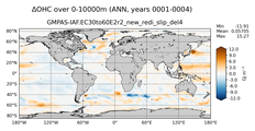 ANN Anomaly in Ocean Heat Content over 0-10000m