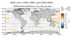 ANN Anomaly in Ocean Heat Content over 0-700m