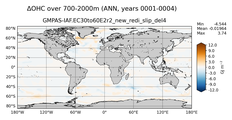 ANN Anomaly in Ocean Heat Content over 700-2000m