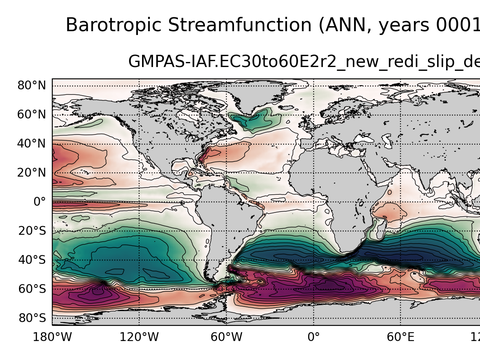 Global Horizontal Streamfunction