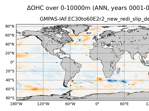Global OHC Anomaly