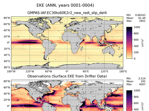 Global Eddy Kinetic Energy