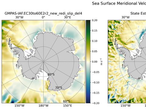 Antarctic Meridional Velocity