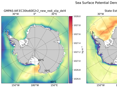 Antarctic Potential Density