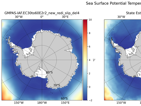 Antarctic Potential Temperature