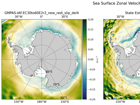 Antarctic Zonal Velocity