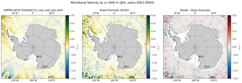 JAS Meridional Velocity