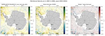 ANN Meridional Velocity