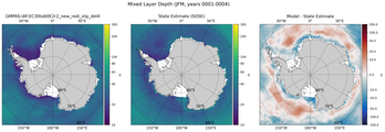 JFM Mixed Layer Depth