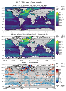 JFM Mean Mixed-Layer Depth