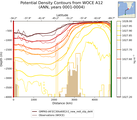 ANN Potential Density Contours from WOCE A12 ANN