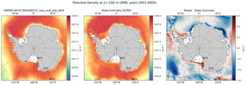 ANN Potential Density