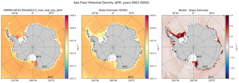 JFM Potential Density