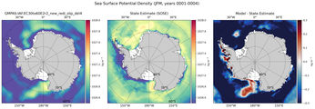 JFM Potential Density
